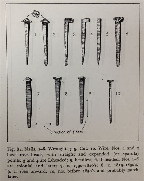 18th century dating old nails